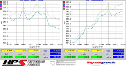 HPS Performance Cold Air Intake Kit, Blue, 15-16 Subaru Impreza WRX STI/ 15-20 WRX STI 2.5L Turbo