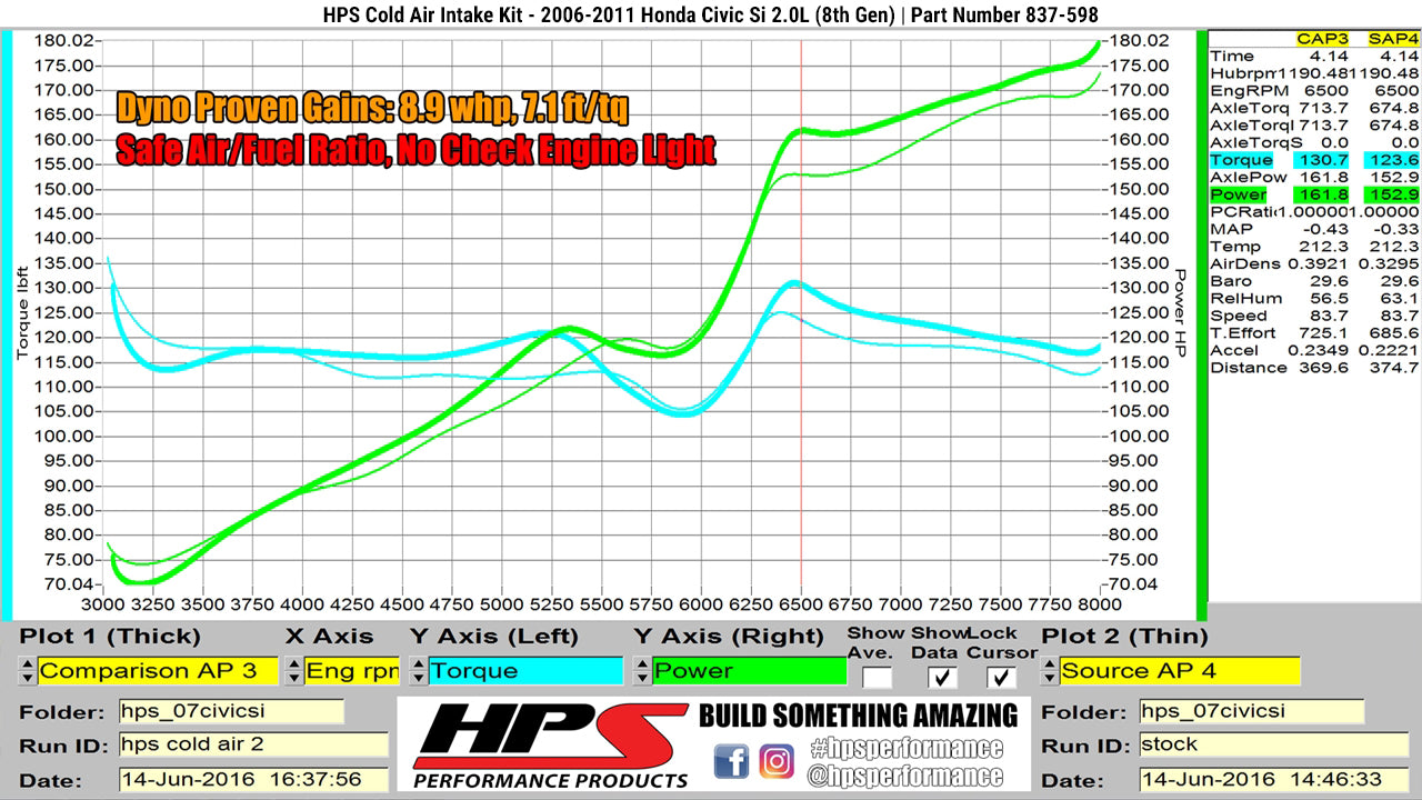 HPS Performance Cold Air Intake Kit, Polished, 2006-2011 Honda Civic Si 2.0L