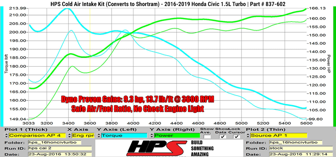 HPS Performance Cold Air Intake Kit, Red, 837-602R