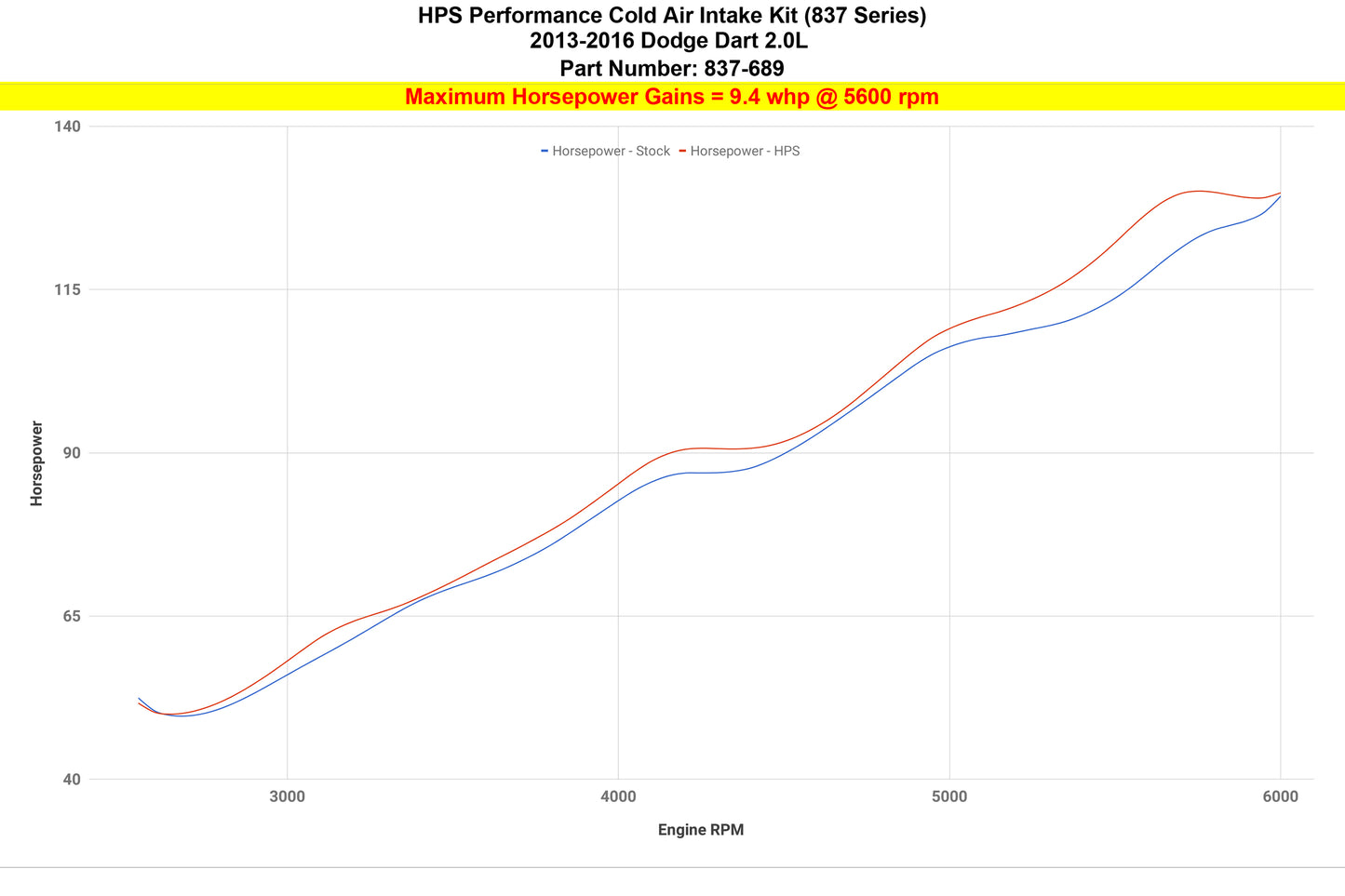 HPS Performance Cold Air Intake Kit, Polished, 2013-2016 Dodge Dart 2.0L Non Turbo