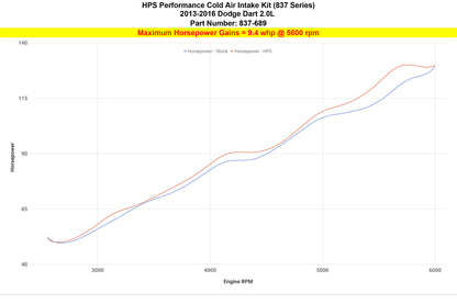 HPS Performance Cold Air Intake Kit, Polished, 2013-2016 Dodge Dart 2.0L Non Turbo