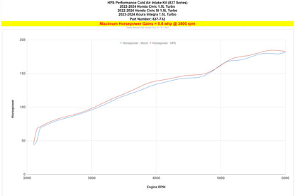 HPS Performance Cold Air Intake Kit, Blue, 23-24 Acura Integra/ 22-24 Honda Civic/ 22-24 Civic Si 1.5L Turbo