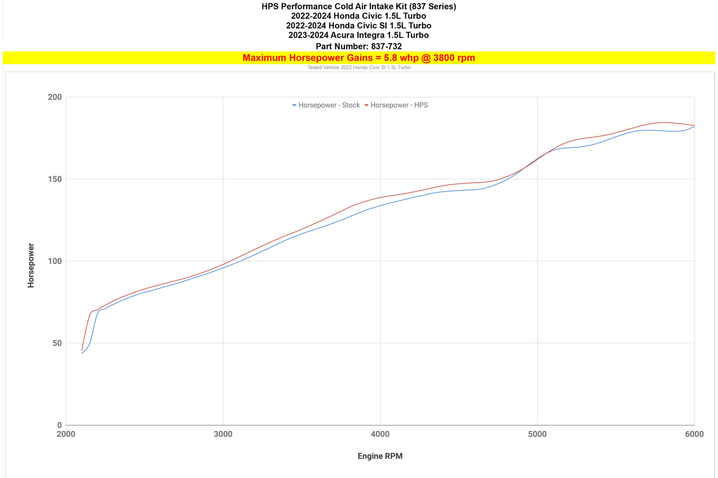 HPS Performance Cold Air Intake Kit, Polished, 23-24 Acura Integra/ 22-24 Honda Civic/ 22-24 Civic Si 1.5L Turbo