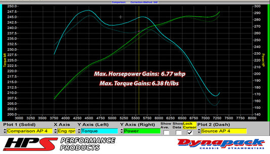 HPS Performance High Temp Reinforced Silicone Air Intake Hose Kit, Blue, 87-68426-BLUE