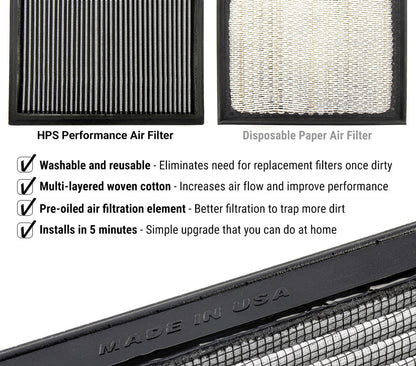 HPS Performance Drop-in Panel Air Filter HPS-457290