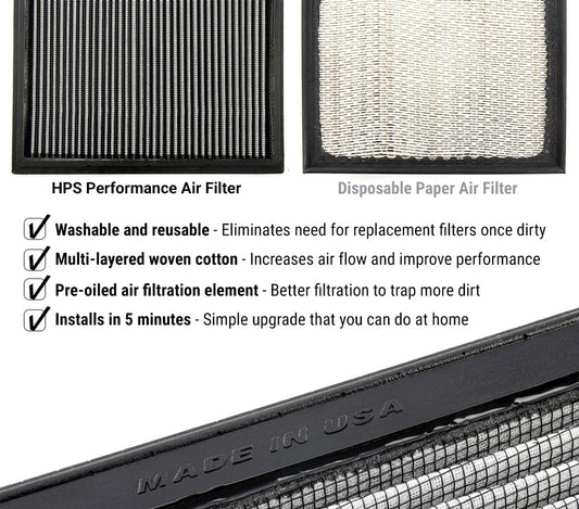 HPS Performance Drop-in Panel Air Filter HPS-457290