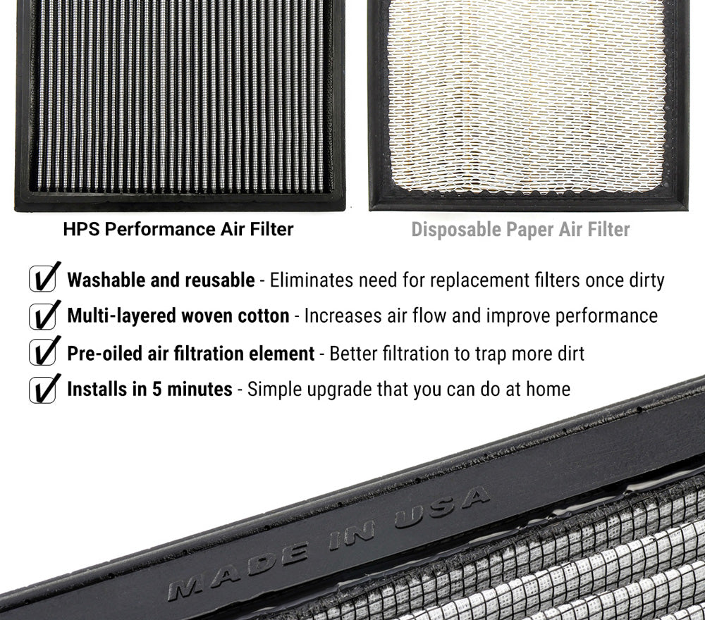 HPS Performance Drop-in Panel Air Filter HPS-457315